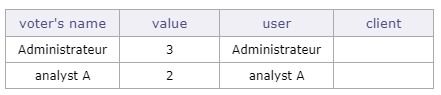 _images/ACCESSRIGHT_TableVote.png