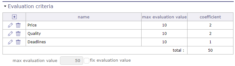 Evaluation section