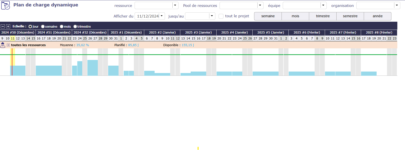 Dynamic Work plan