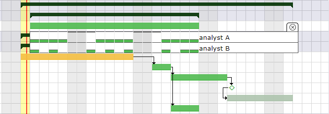 Planning mode Regular in quarter day