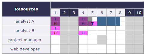 _images/GANTT_ZONE_PLannedInterventionAbsence.png