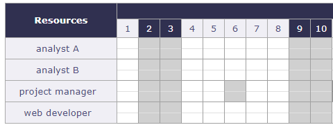 _images/GANTT_ZONE_PLannedInterventionCalendar.png