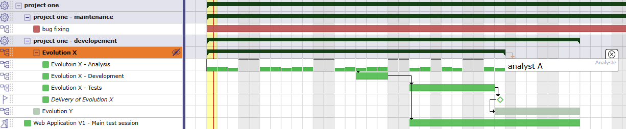 workload assigned to a parent activity