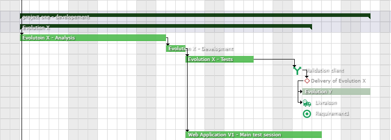 Global planning