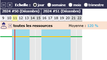 Work plan with overbooking