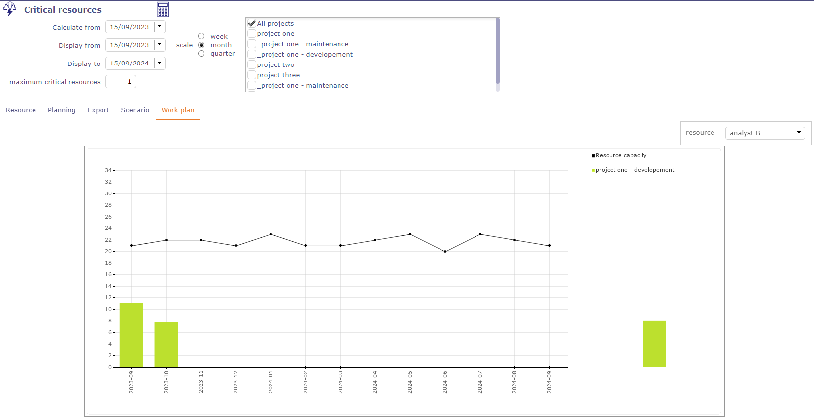 load planning report for a resource