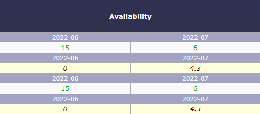 Skill monthly availability