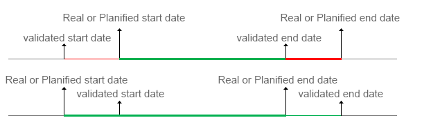 _images/PLANNINGVIEW_ZONE_TimelineDetails.png
