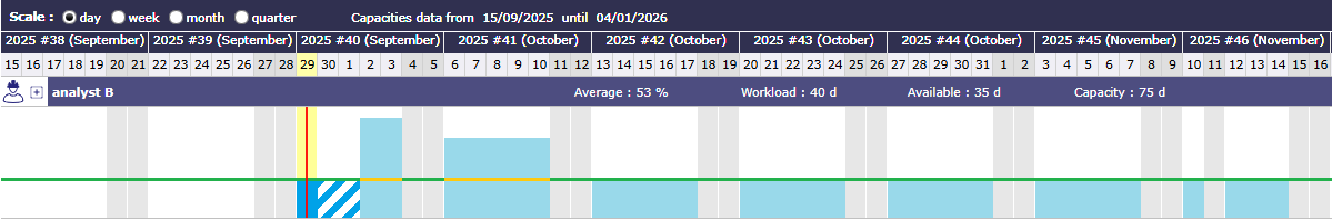 Dynamic Workplan