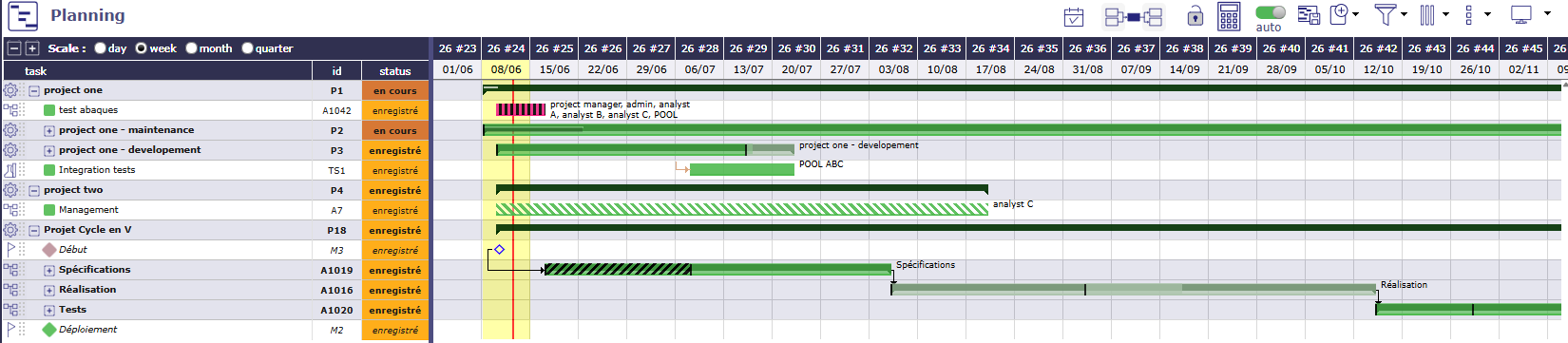 the load of the mother activity is planned after the sub-activities