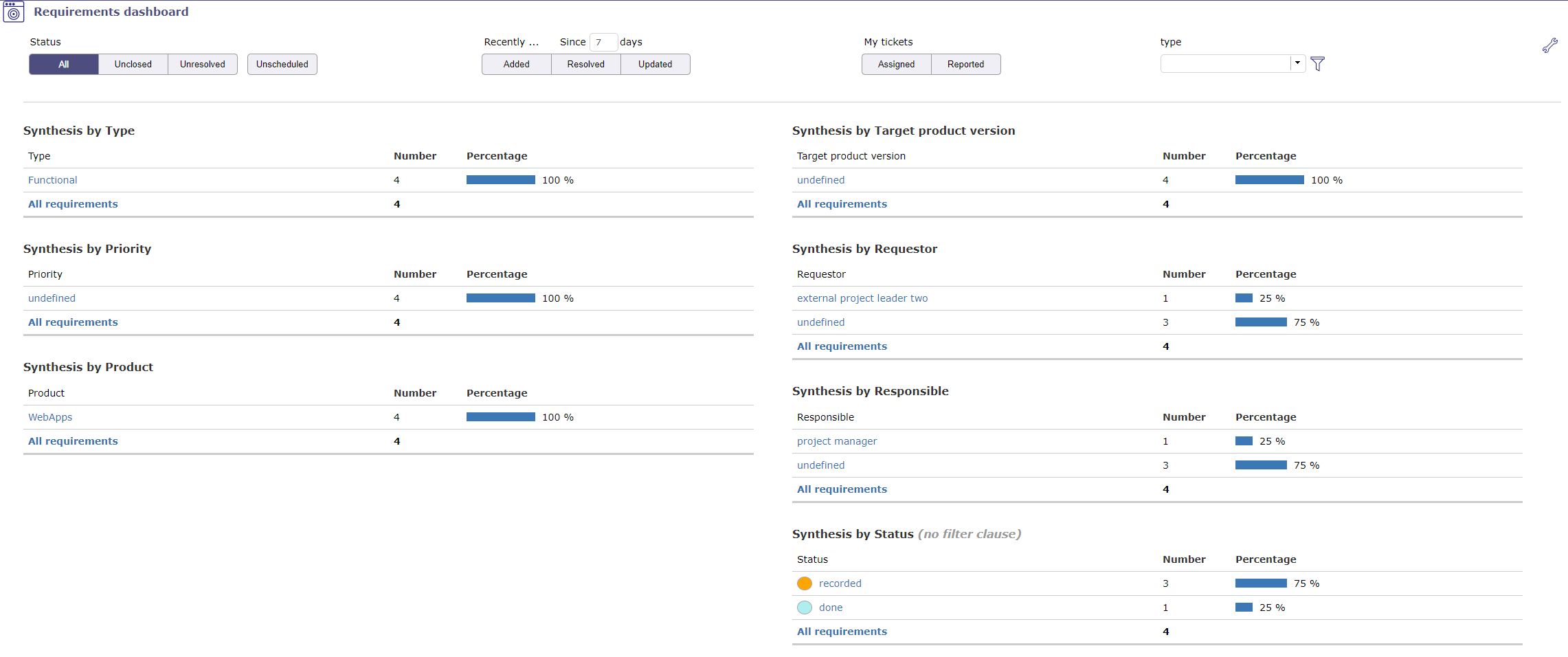 Requirement dashboard screen