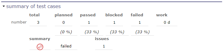 Summary test cases