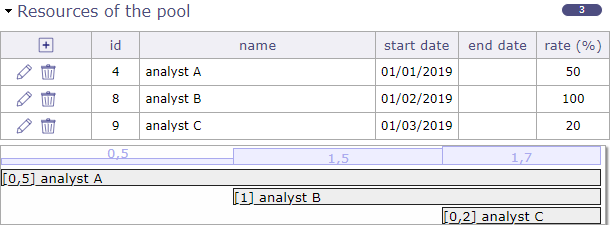 Assignment pool of resources sectino