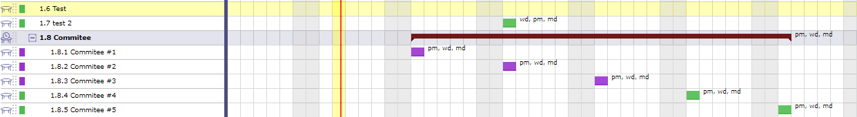 displaying periodic meetings in the Gantt chart