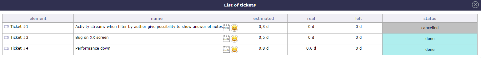 List of tickets linked to the activity