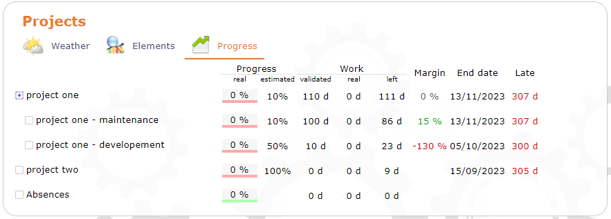 Projects Progress